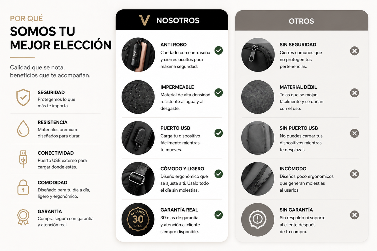 SafeGo Bolso de Hombro Gold |Muévete con libertad. Lleva todo seguro.