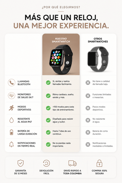 SmartTime T500 | Todo tu día, ahora en tu muñeca.