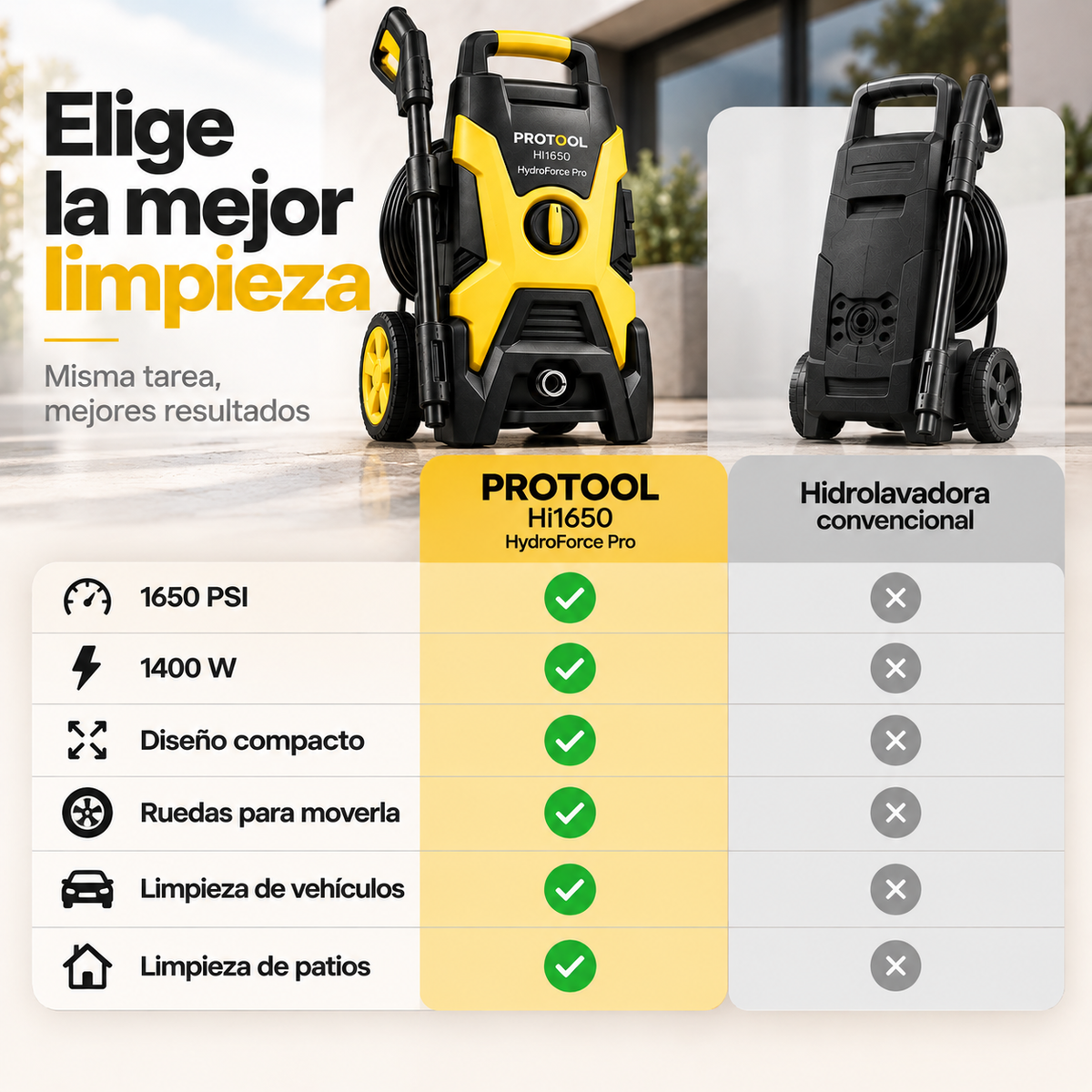 HydroForce Pro | Dale Potencia a Cada Limpieza.